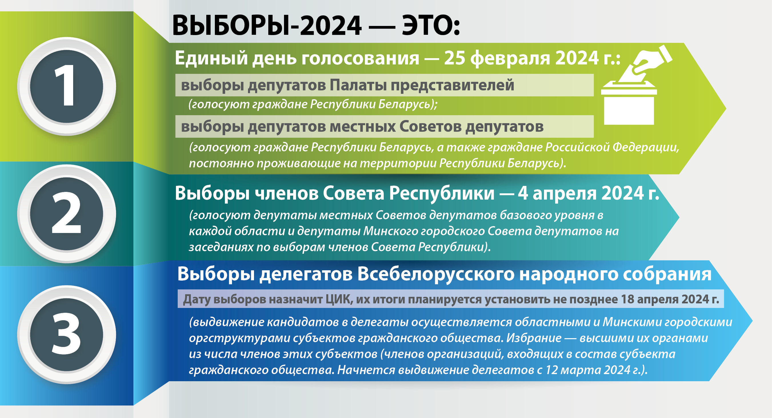 Выборы‑2024: что нам предстоит?